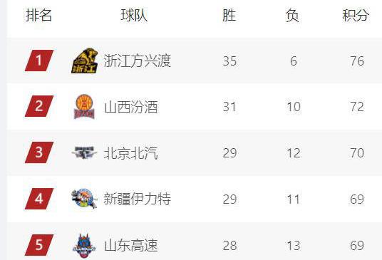 包含弗赖堡客场力挫对手继续领跑积分榜的词条