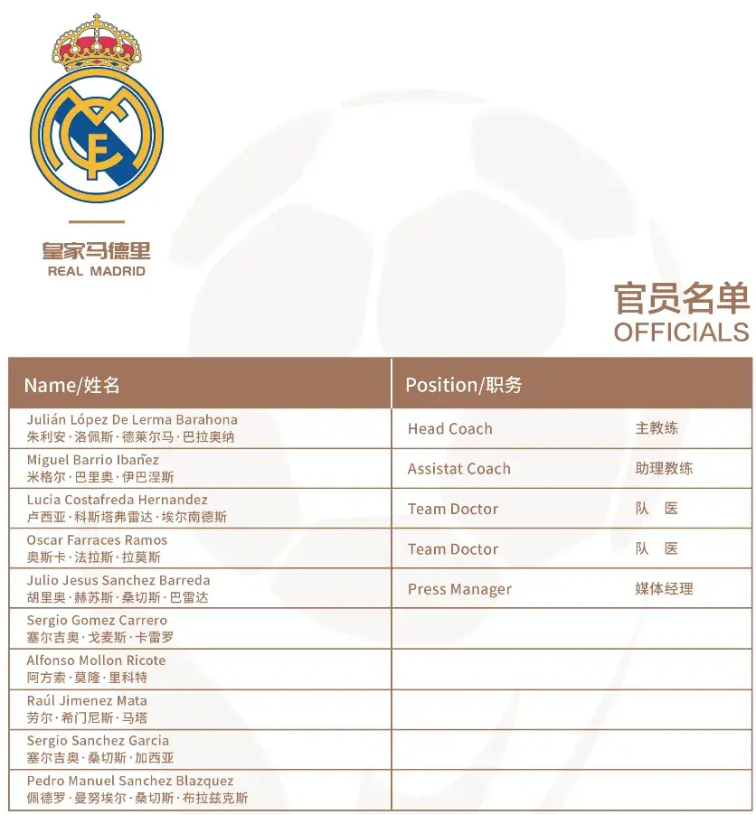 包含皇家马德里球员获得国内联赛MVP的词条